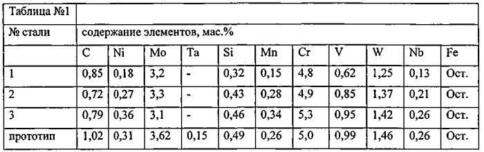 Теплостойкая подшипниковая сталь (патент 2569435)