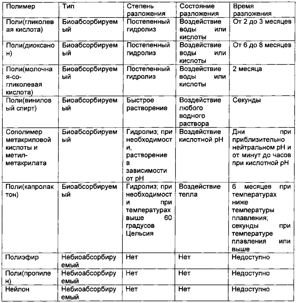 Способы и устройство для внедрения временного имплантата в тело и извлечения временного имплантата из тела (патент 2601995)
