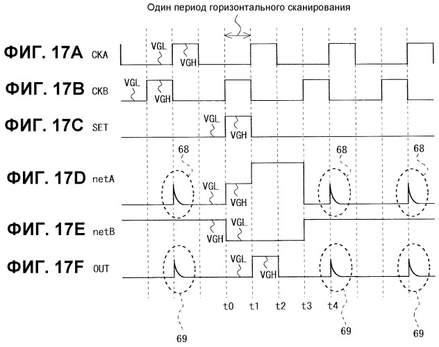 Сдвиговый регистр, устройство отображения, снабженное таковым, и способ возбуждения сдвигового регистра (патент 2488180)