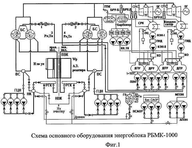 Способ определения парового коэффициента реактивности ядерного энергетического реактора типа рбмк (патент 2280908)