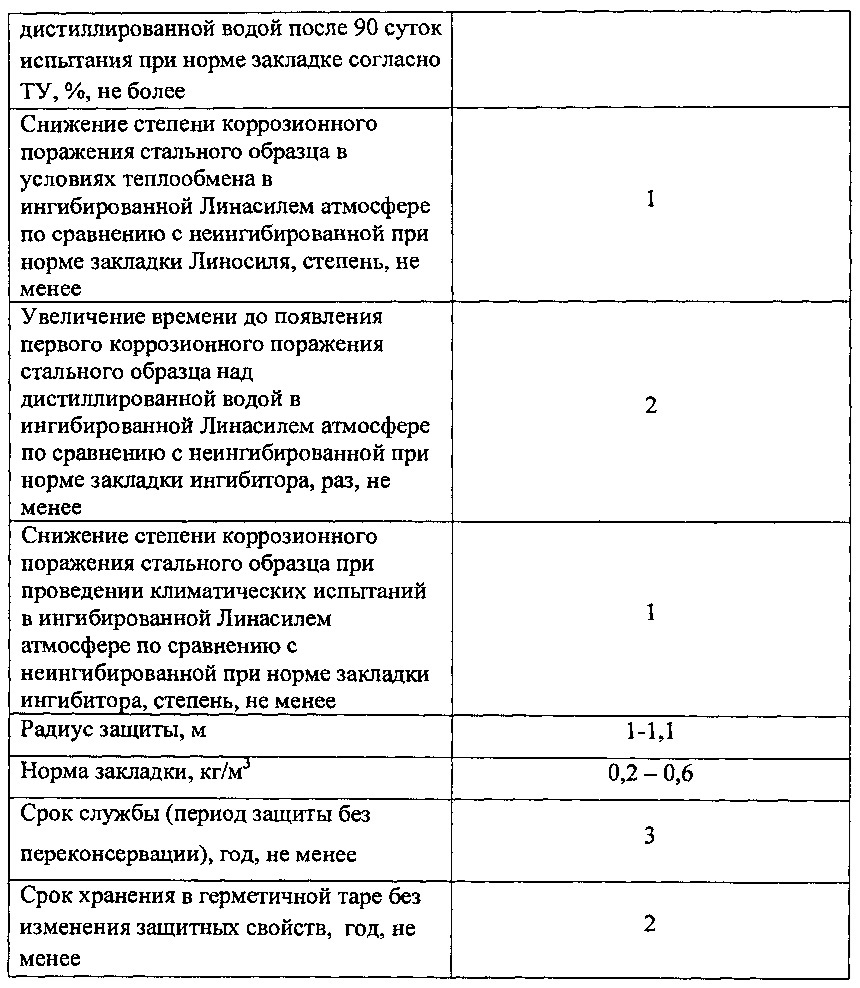 Противокоррозионный материал (патент 2608483)