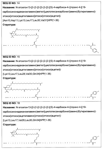 Длительно действующие агонисты рецепторов y2 и(или) y4 (патент 2504550)