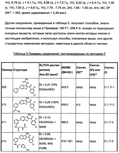 Производные бензофурана и бензотиофена, применяемые при лечении гиперпролиферативных заболеваний (патент 2350609)