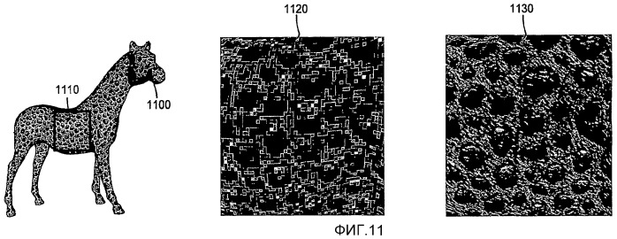 Анизометрический синтез текстуры (патент 2419881)