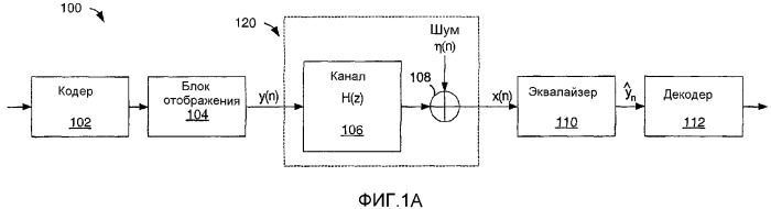 Способ и устройство для гибридной коррекции с решающей обратной связью (патент 2328081)