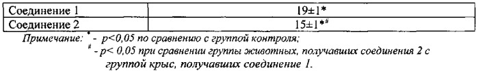 Средство для лечения сердечно-сосудистых заболеваний (патент 2555335)