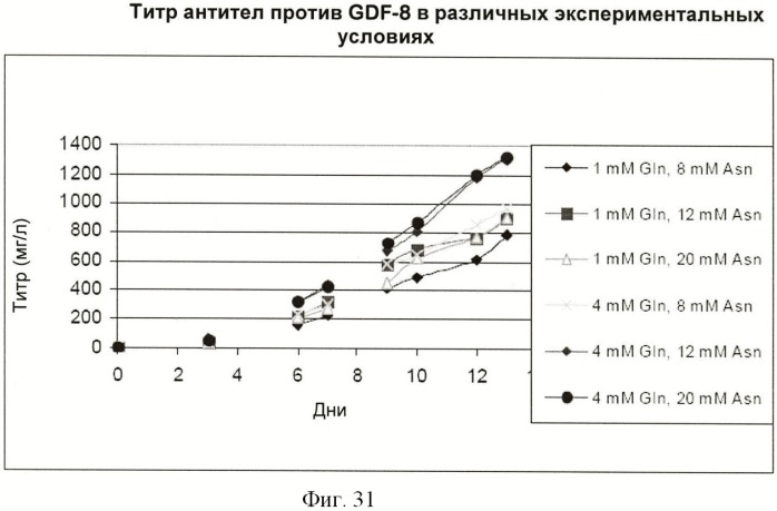 Получение антител против амилоида бета (патент 2418858)