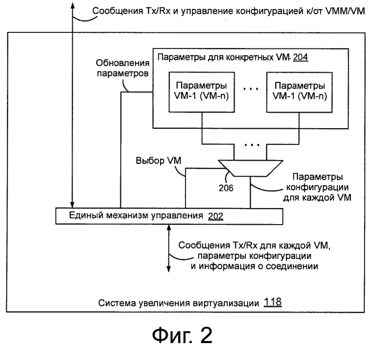 Способы и системы для обеспечения раздельного конфигурирования и доступа множества виртуальных машин к физическому ресурсу (патент 2571591)
