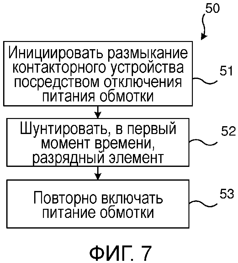 Способ для управления контакторным устройством и блок управления (патент 2636656)