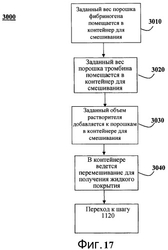 Способ и устройство для нанесения покрытия из жидкости на пористый субстрат (патент 2466798)