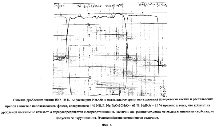Способ изготовления прутка из твердосплавного композиционного материала для напайки на поверхность режущего инструмента (патент 2347000)