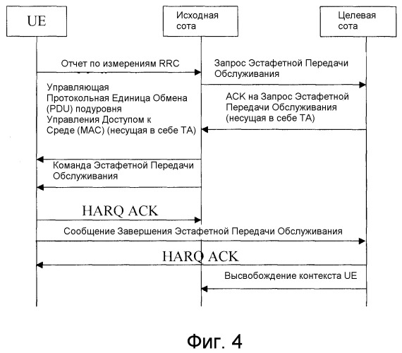 Способ эстафетной передачи обслуживания, оборудование пользователя и устройство на сетевой стороне (патент 2496265)