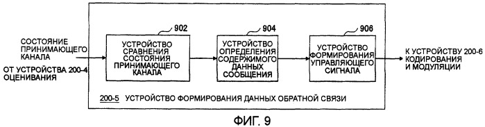 Устройство и способ беспроводной связи (патент 2420888)