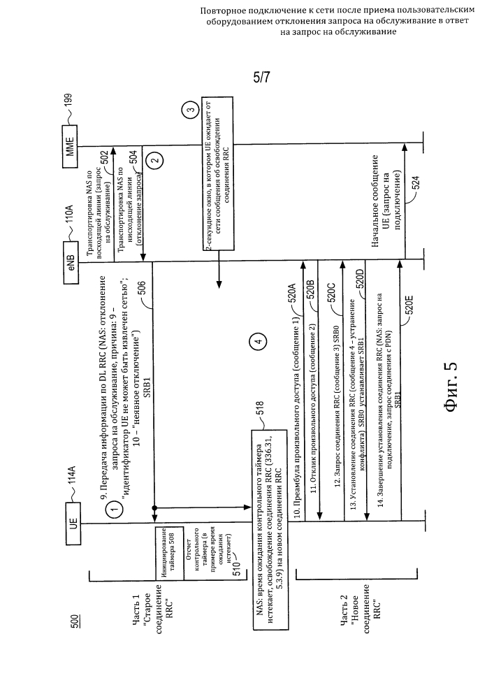 Повторное подключение к сети после приема пользовательским оборудованием отклонения запроса на обслуживание в ответ на запрос на обслуживание (патент 2619528)