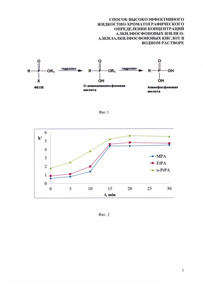 Способ высокоэффективного жидкостно-хроматографического определения концентраций алкилфосфоновых и/или о-алкилалкилфосфоновых кислот в водном растворе (патент 2653582)
