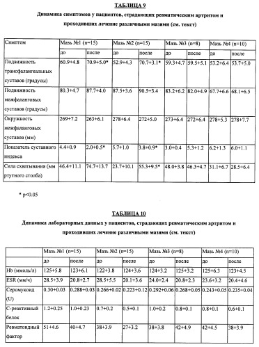 Гиалуронидаза и способ ее применения (патент 2471867)