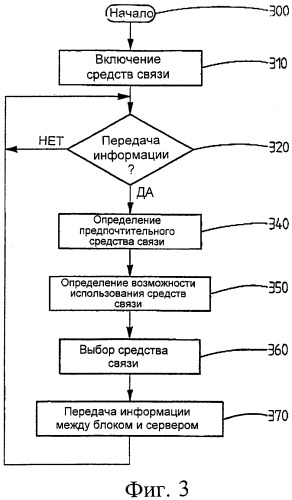 Способ и устройство для передачи информации (патент 2331986)