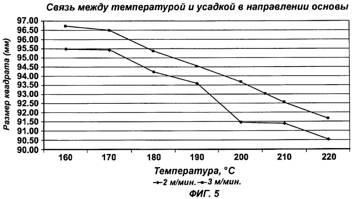 Устройство и способ предварительной обработки слоя скольжения для поручней из экструдированного композиционного материала (патент 2476316)