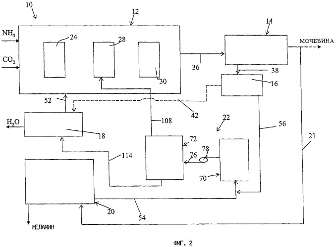 Интегрированный способ получения мочевины/меламина и соответствующая установка (патент 2386621)