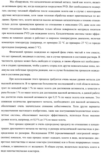 Гетерогенная композитная углеродистая каталитическая система и способ, использующий каталитически активное золото (патент 2372985)