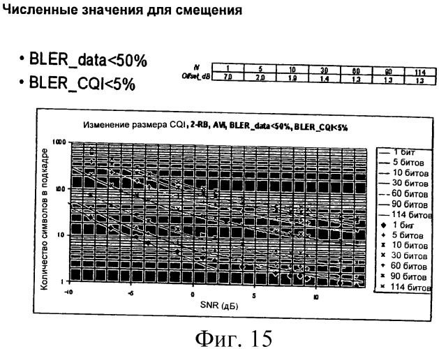 Способ и устройство для связывания схемы модуляции и кодирования с объемом ресурсов (патент 2480963)