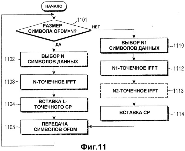 Устройство и способ для синхронизации частоты в системе ofdm (патент 2338325)