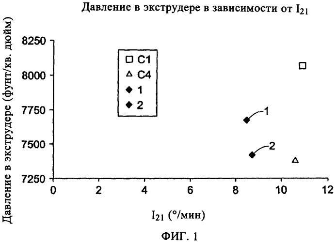 Полиэтиленовые пленки (патент 2349611)