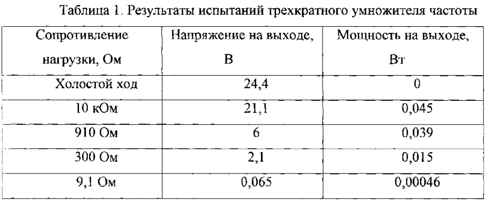 Трансформатор частоты (патент 2631832)