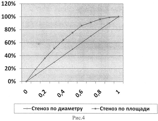 Способ ангиографической оценки степени стеноза внутренней сонной артерии на экстра- и интракраниальном уровне (патент 2563365)