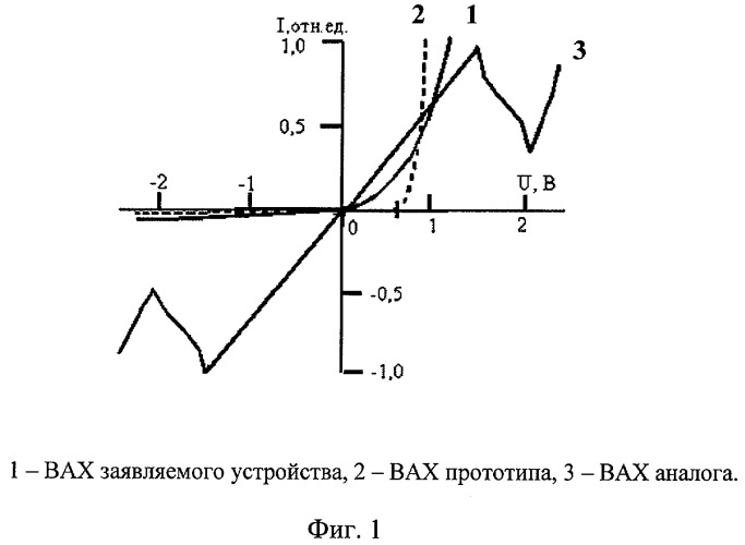 Наноэлектронный полупроводниковый смесительный диод (патент 2372691)