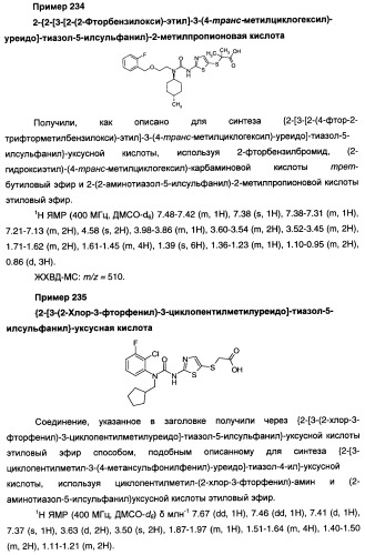 Мочевинные активаторы глюкокиназы (патент 2443691)