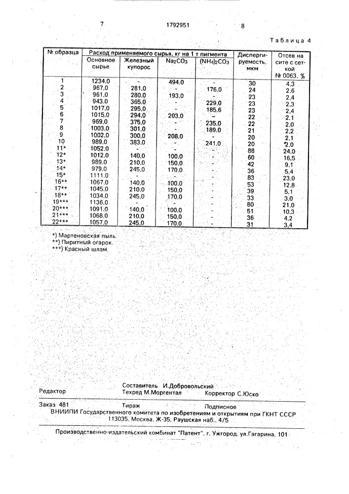 Способ получения красного железосодержащего пигмента (патент 1792951)