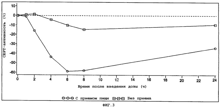 Фармацевтические композиции сетр-ингибиторов (патент 2318504)