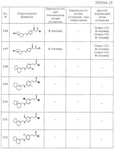 Спиросоединения и их фармацевтическое применение (патент 2490250)