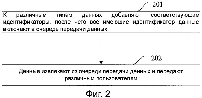 Способ и система передачи данных на основе технологии &quot;peer-to-peer&quot; (патент 2399160)