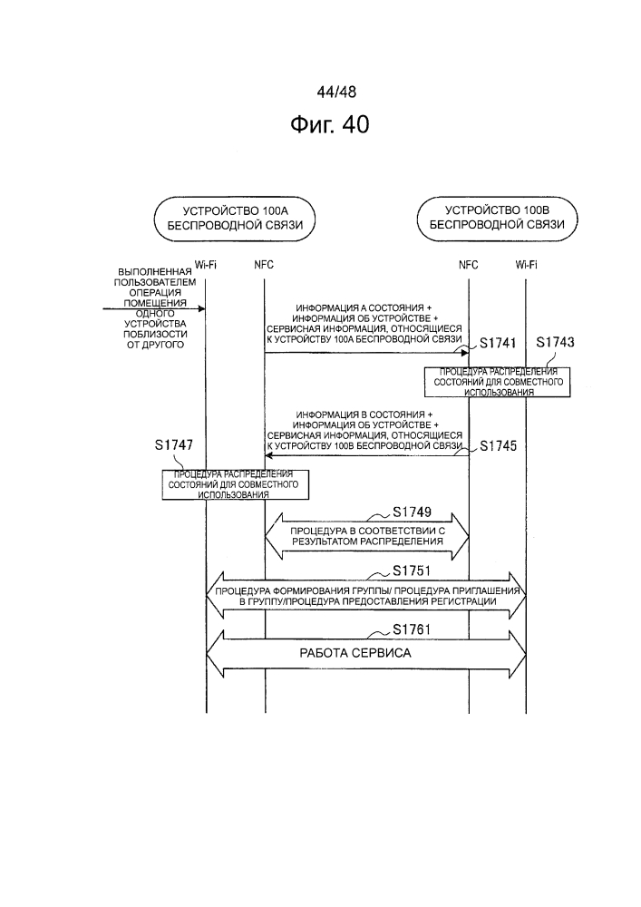 Устройство связи, способ управления связью и программа (патент 2607232)