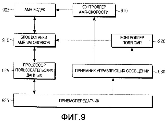 Способ и устройство для управления скоростью речевых услуг в системе мобильной связи, поддерживающей речевые услуги через пакетную сеть (патент 2374774)