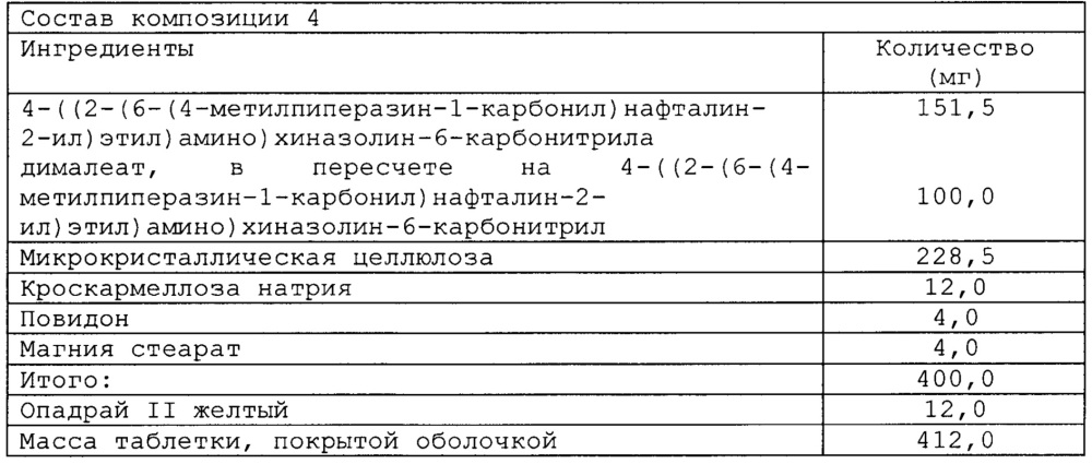Соли 4-((2-(6-(4-метилпиперазин-1-карбонил)нафталин-2-ил)этил)амино)хиназолин-6-карбонитрила и фармацевтическая композиция (патент 2641001)