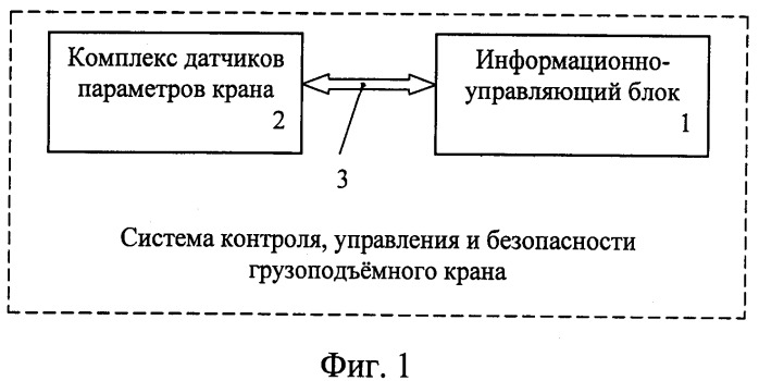 Кабельная комбинированная линия связи между модулями системы контроля, управления и безопасности грузоподъемного крана (патент 2399577)