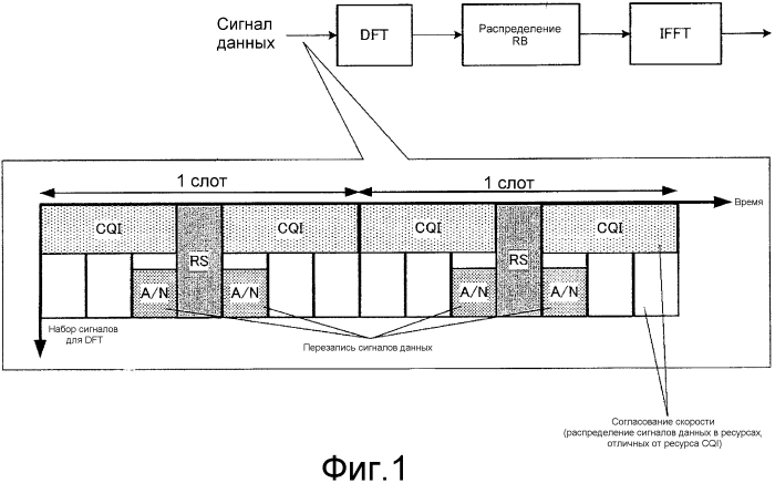 Терминальное устройство и его способ связи (патент 2556877)