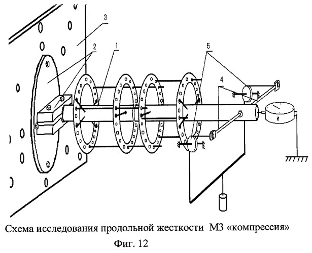 Способ исследования жёсткости моделей чрескостного остеосинтеза и устройство для его осуществления (патент 2246139)