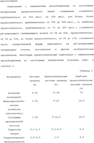 Применение ранолазина для изготовления лекарственного средства для лечения аритмий (патент 2325161)