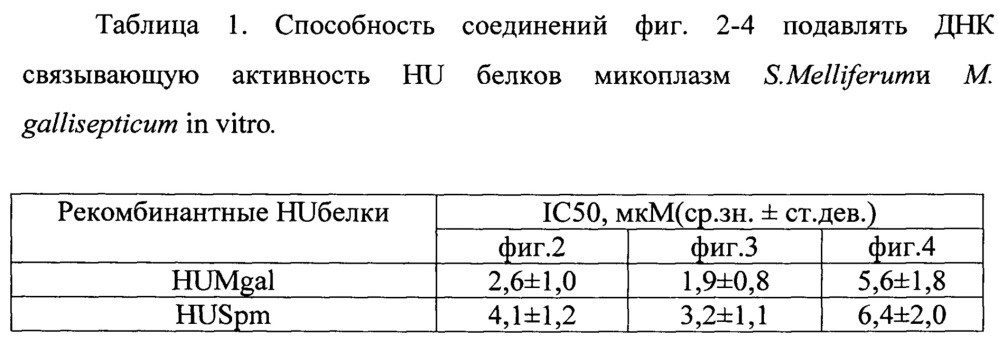 Бисфенольные производные флуорена, обладающие антимикоплазменной активностью, и способ их получения (патент 2657731)