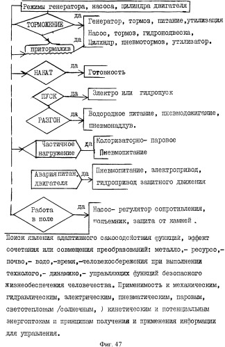 Способ управления машиной и устройство для его осуществления (патент 2337851)