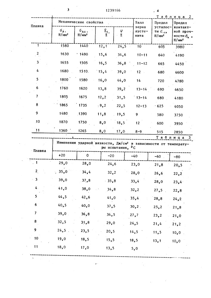 Рельсовая сталь (патент 1239166)