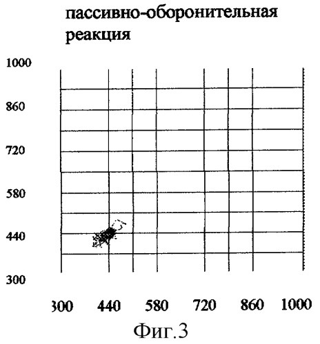 Способ диагностики состояния центральной нервной системы (патент 2296504)