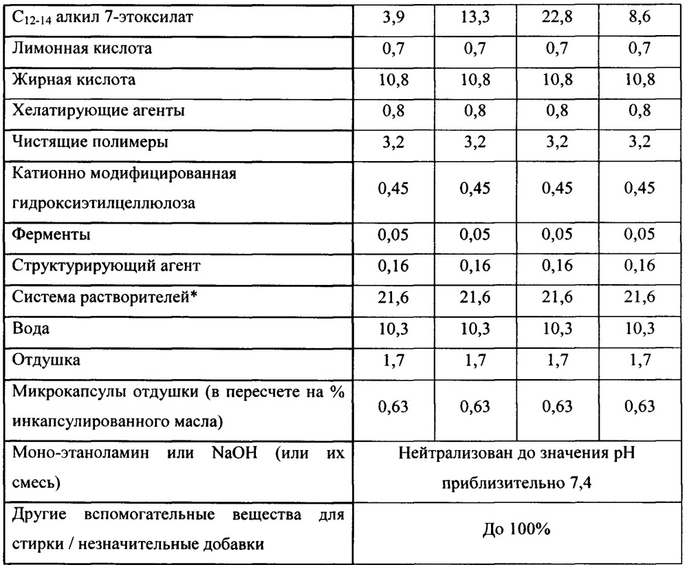 Композиция моющего средства для стирки (патент 2659398)