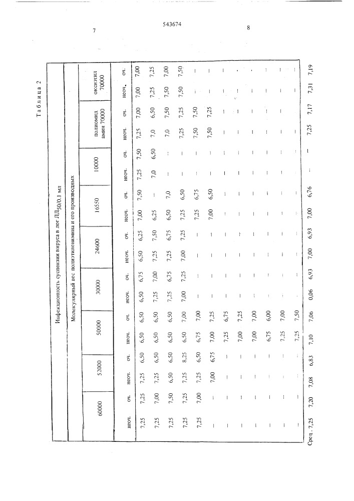 Способ очистки вируссодержащей суспензии (патент 543674)