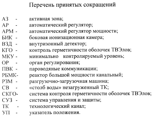 Способ измерения расхода теплоносителя в технологических каналах водографитового ядерного реактора (патент 2252461)