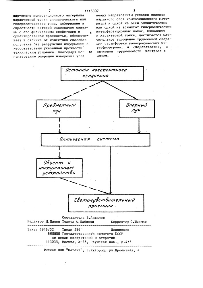 Голографический способ контроля волокнистых композиционных материалов (патент 1116307)